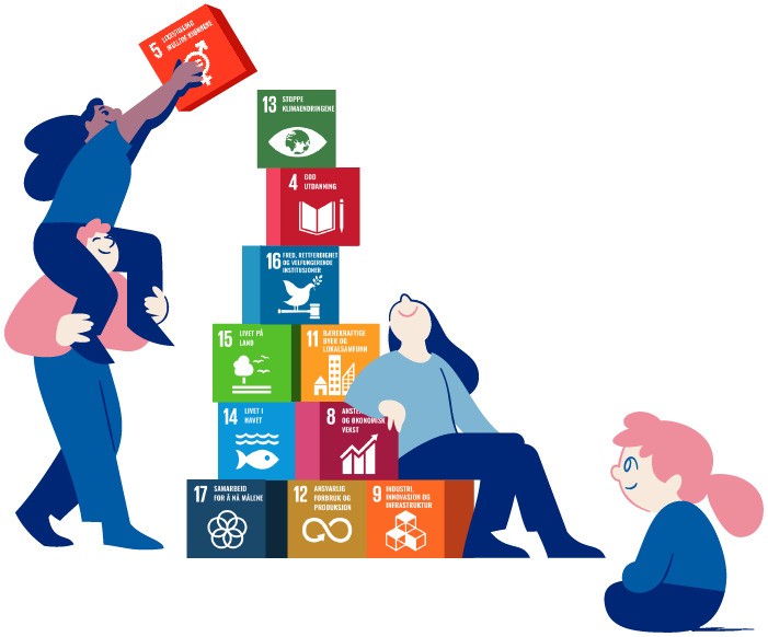 Bærekraftmål