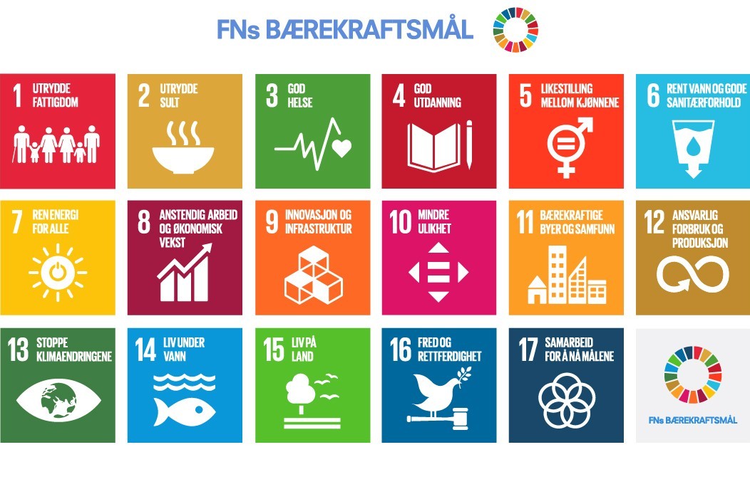 smn-barekraft-fn-barekraftsmal-alle