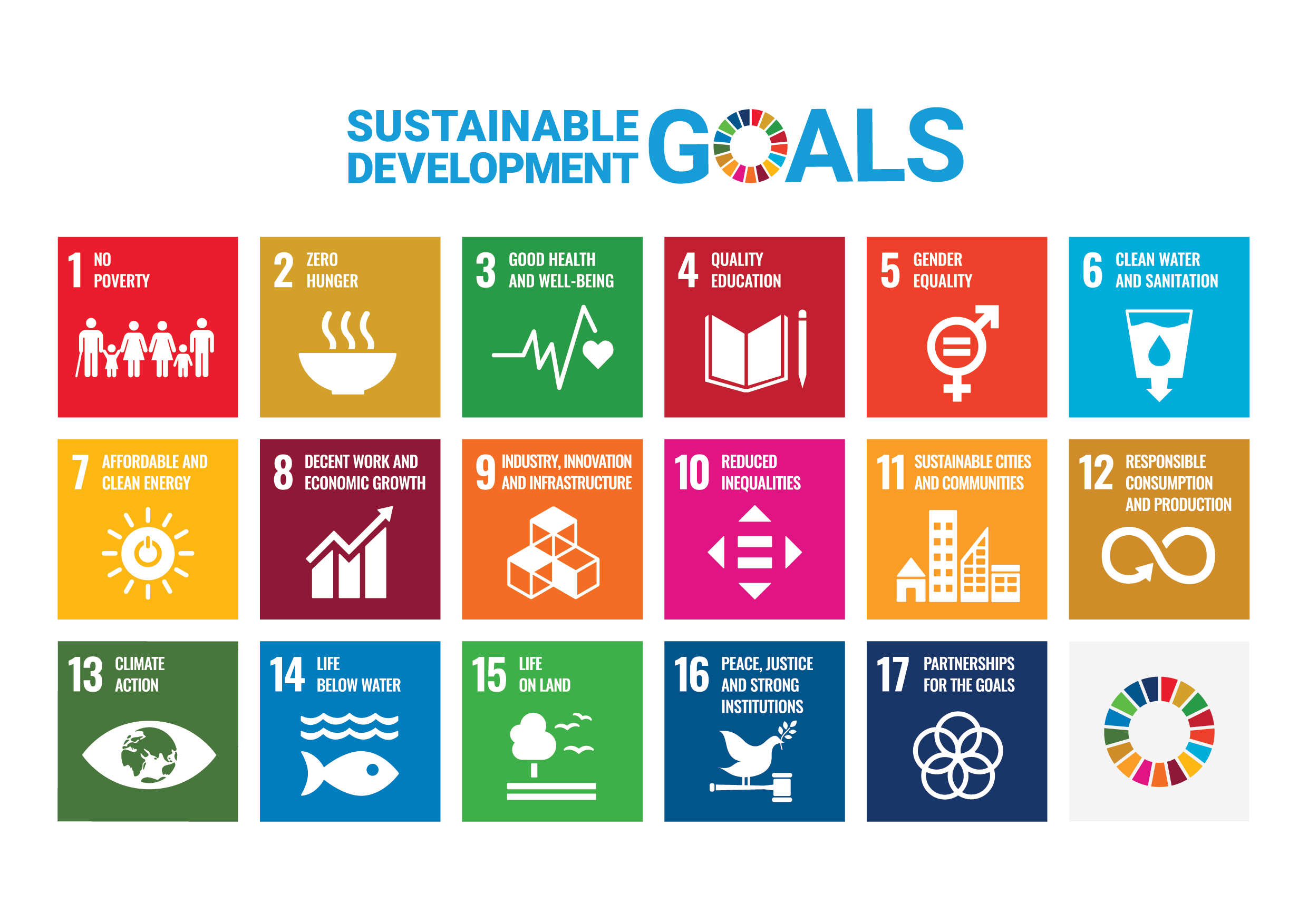 smn-barekraft-un-sustainability-goals