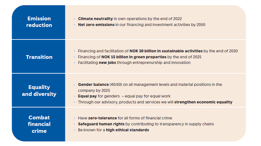 Sustainability Goals