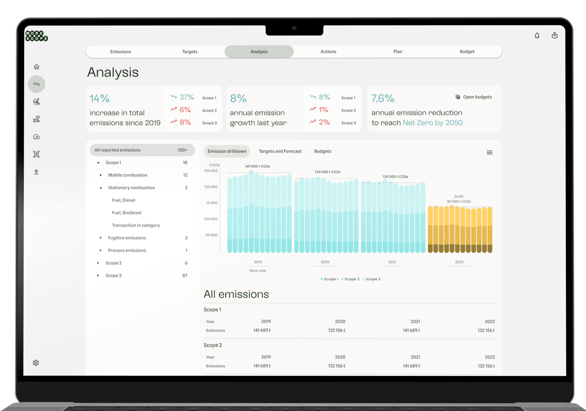 Aanlyse i Morescope-klimaplattform. Bilde.