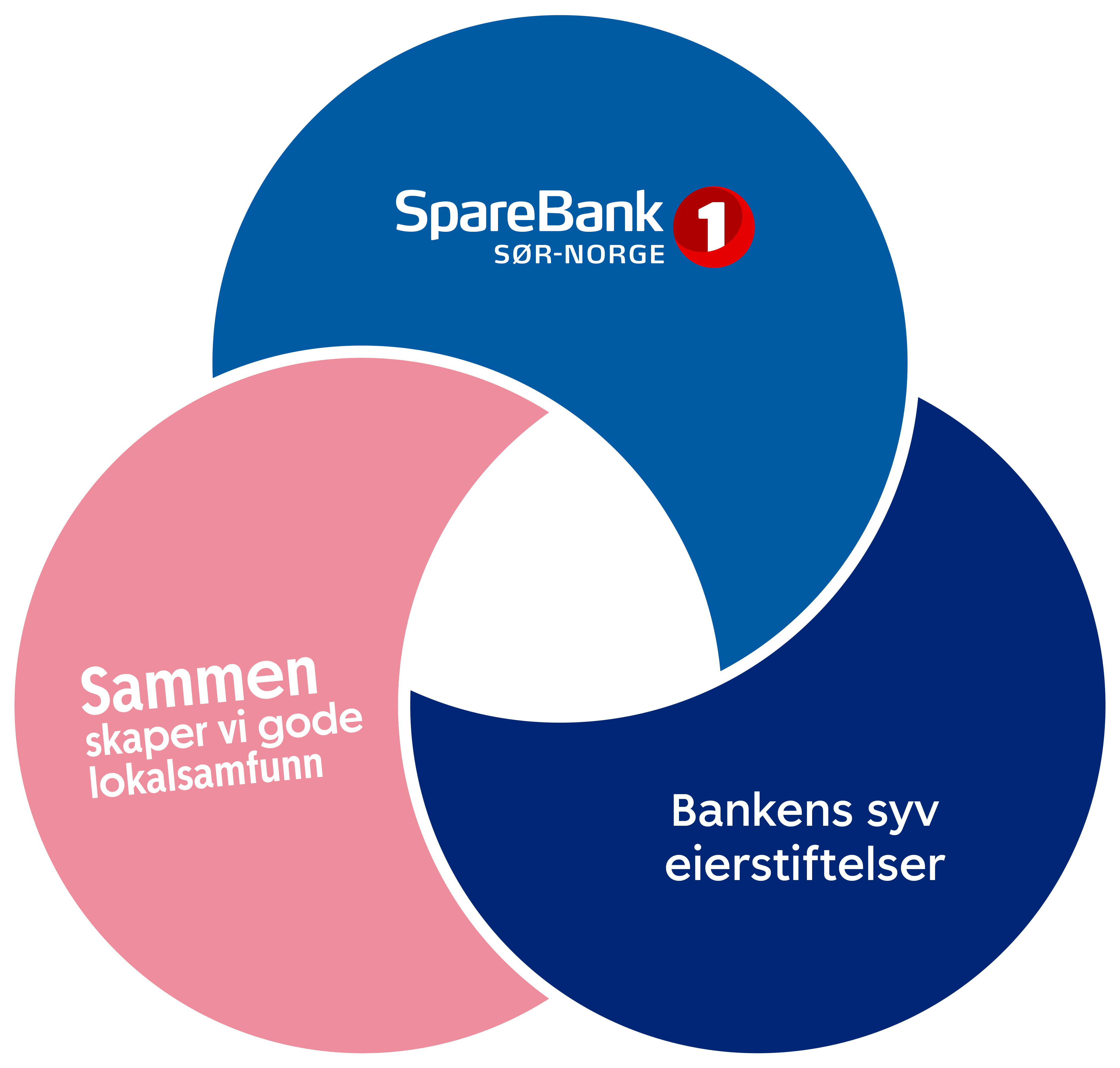 illustrasjon samfunnsutbytte