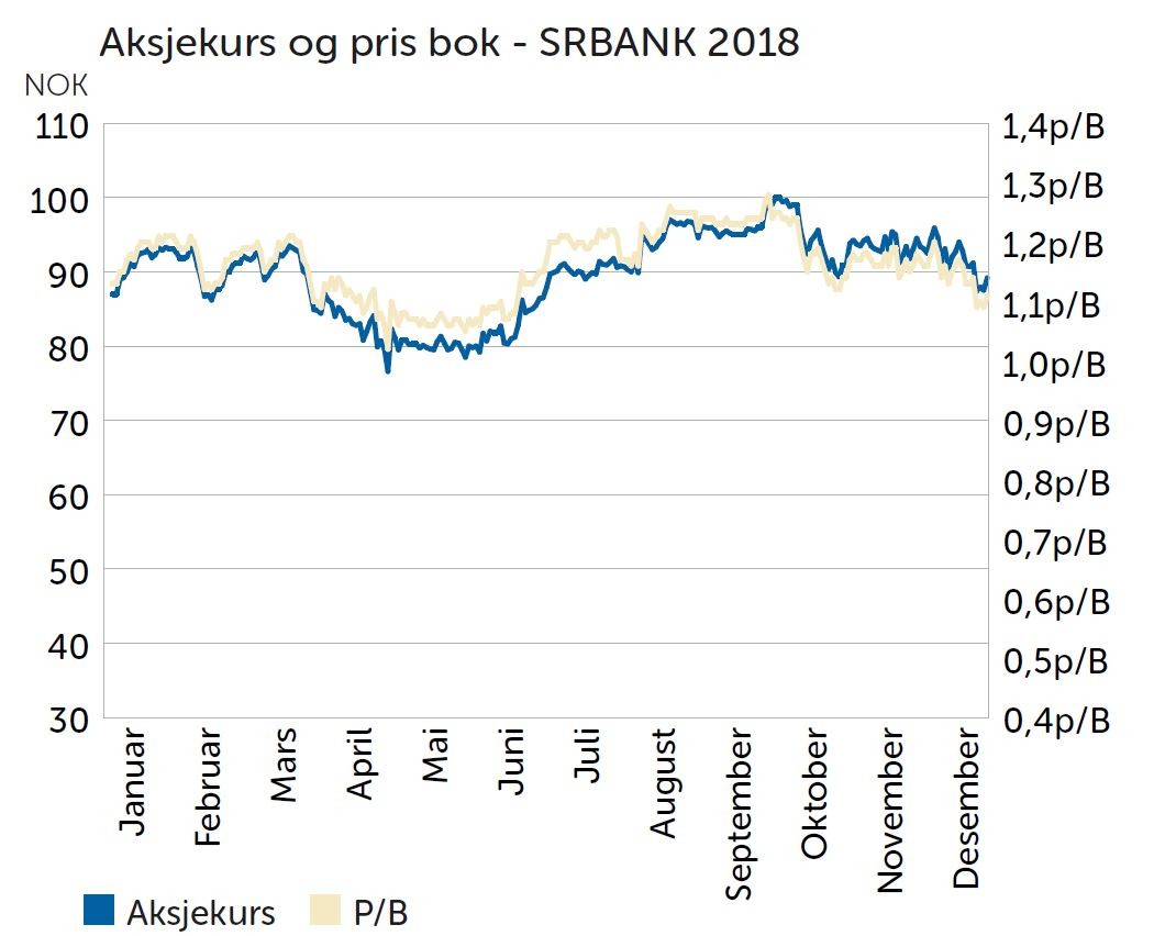 Aksjekurs_og_prisbok_SRBANK2018.JPG