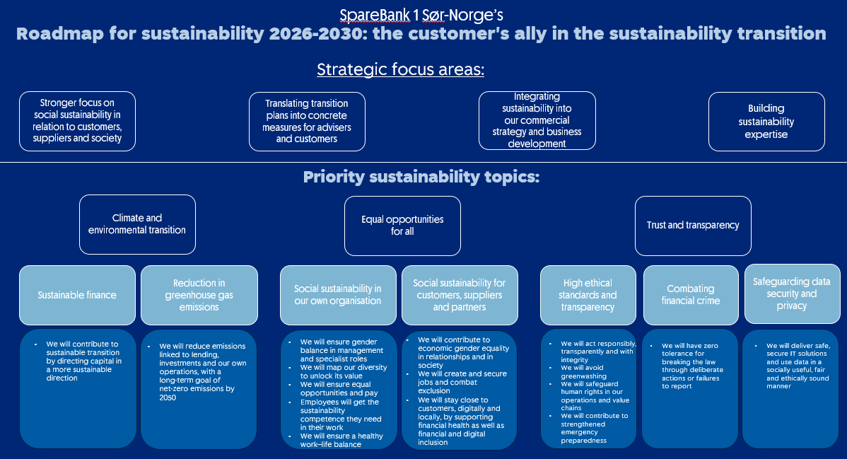Roadmap_sustainability