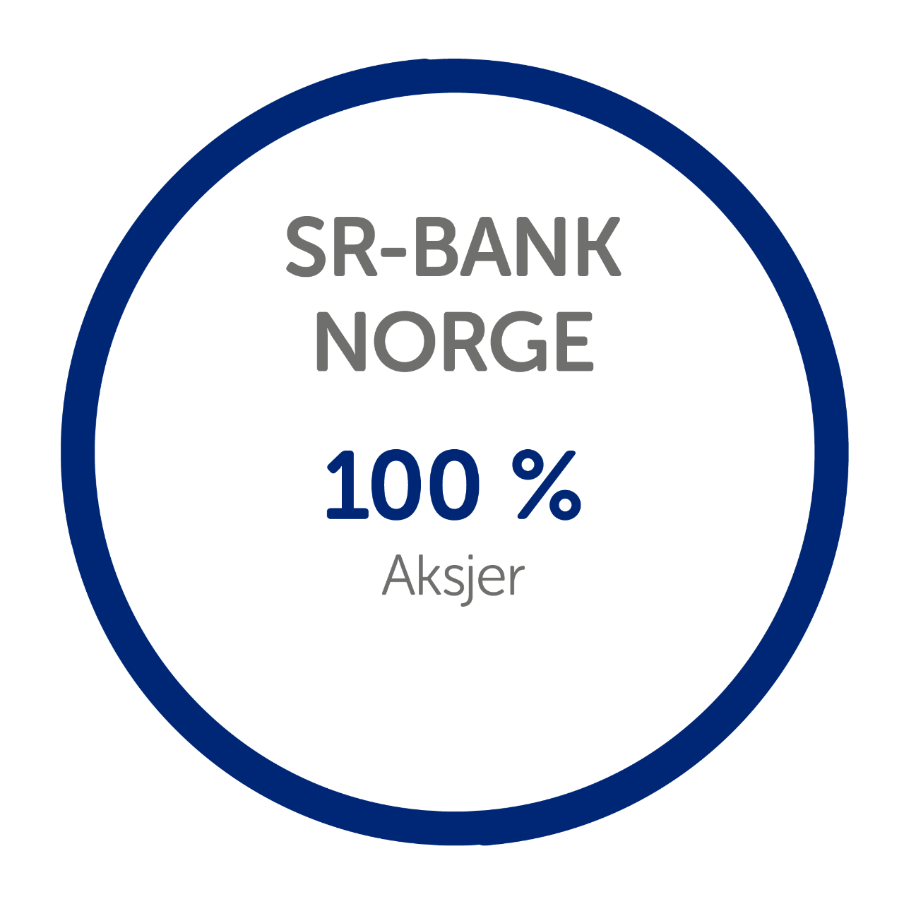 SR-Bank Norge kakediagram