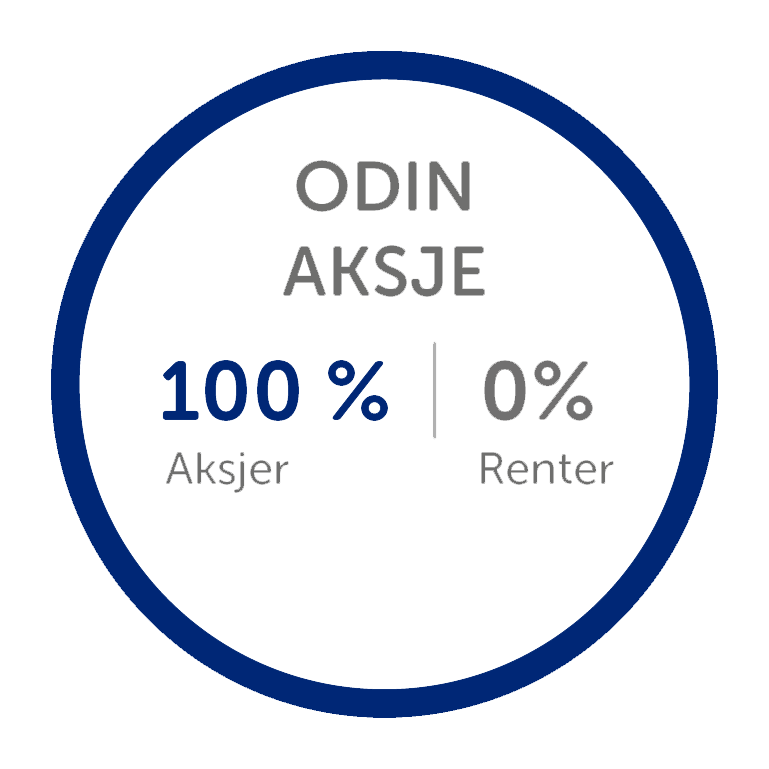 odin-aksje-fond-kakediagram-v2.png