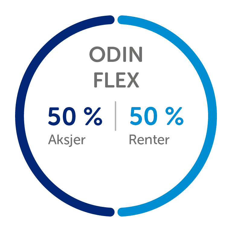 Odin Flex, 50% aksjer og 50% renter