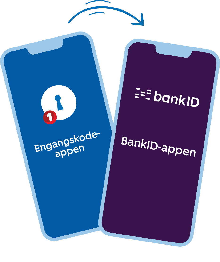 Bytt fra engangskode-appen til BankID-appen. Illustrasjon