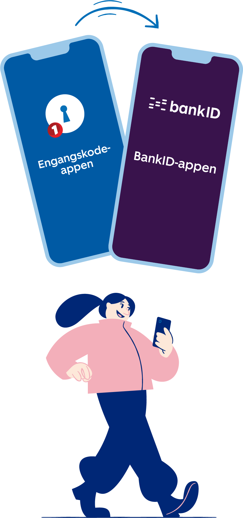 Bytt til fra engangskode-appen til BankID-appen. Illustrasjon.